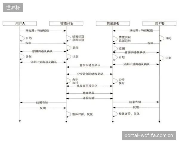 超过60%的Peloton用户续费，并非为了课程，而是其社交竞赛的交互逻辑